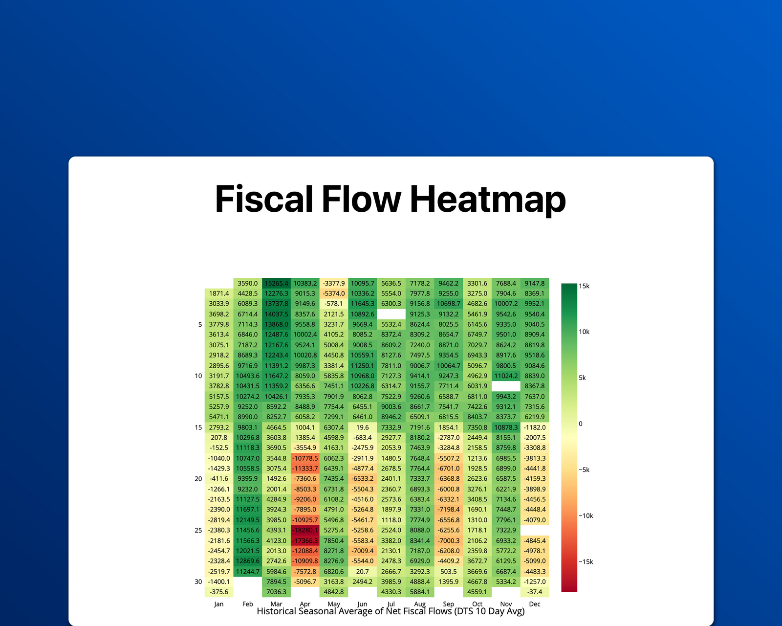Fiscal Flow Heatmap