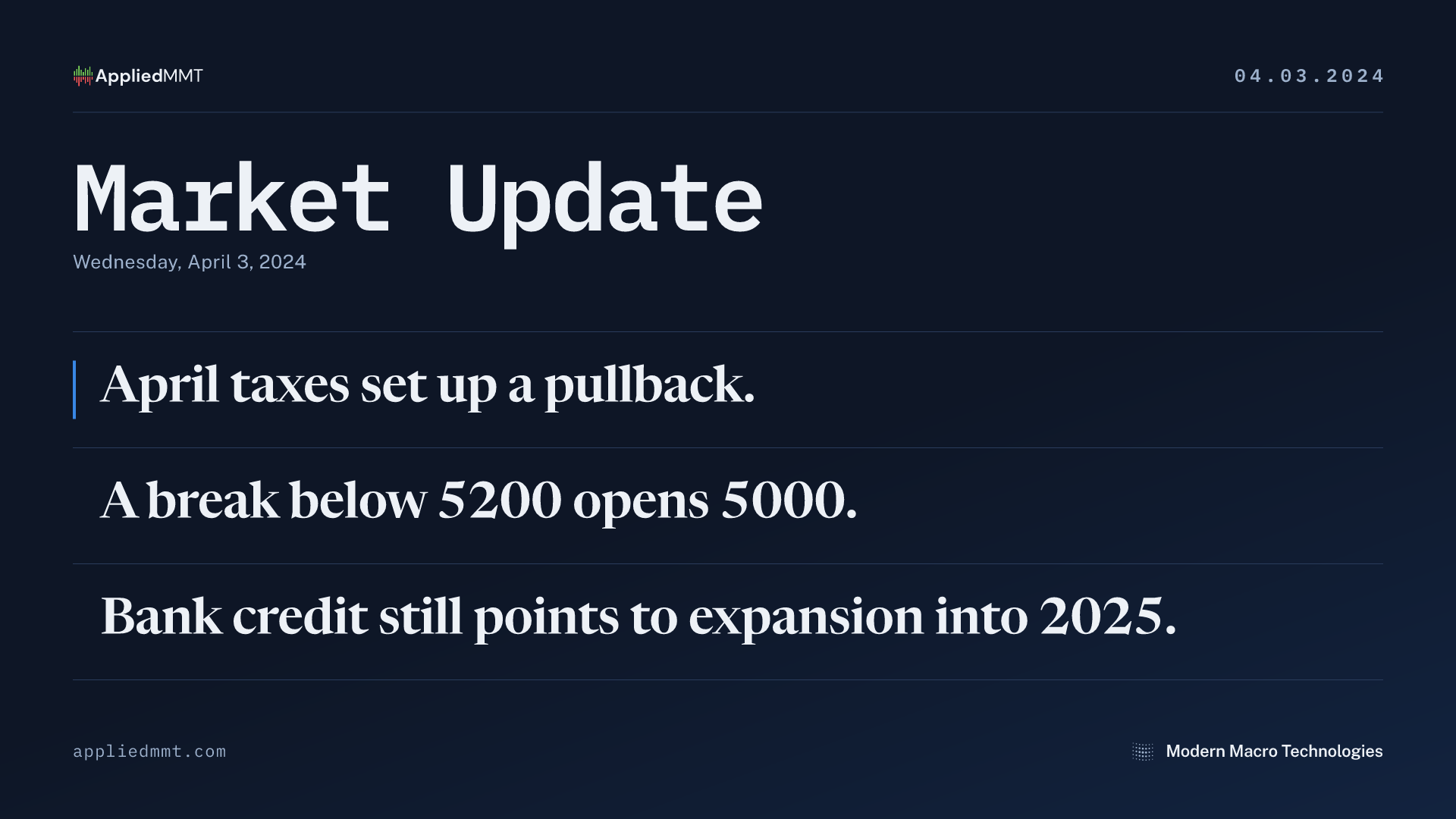 Market Update — Wednesday, April 3, 2024