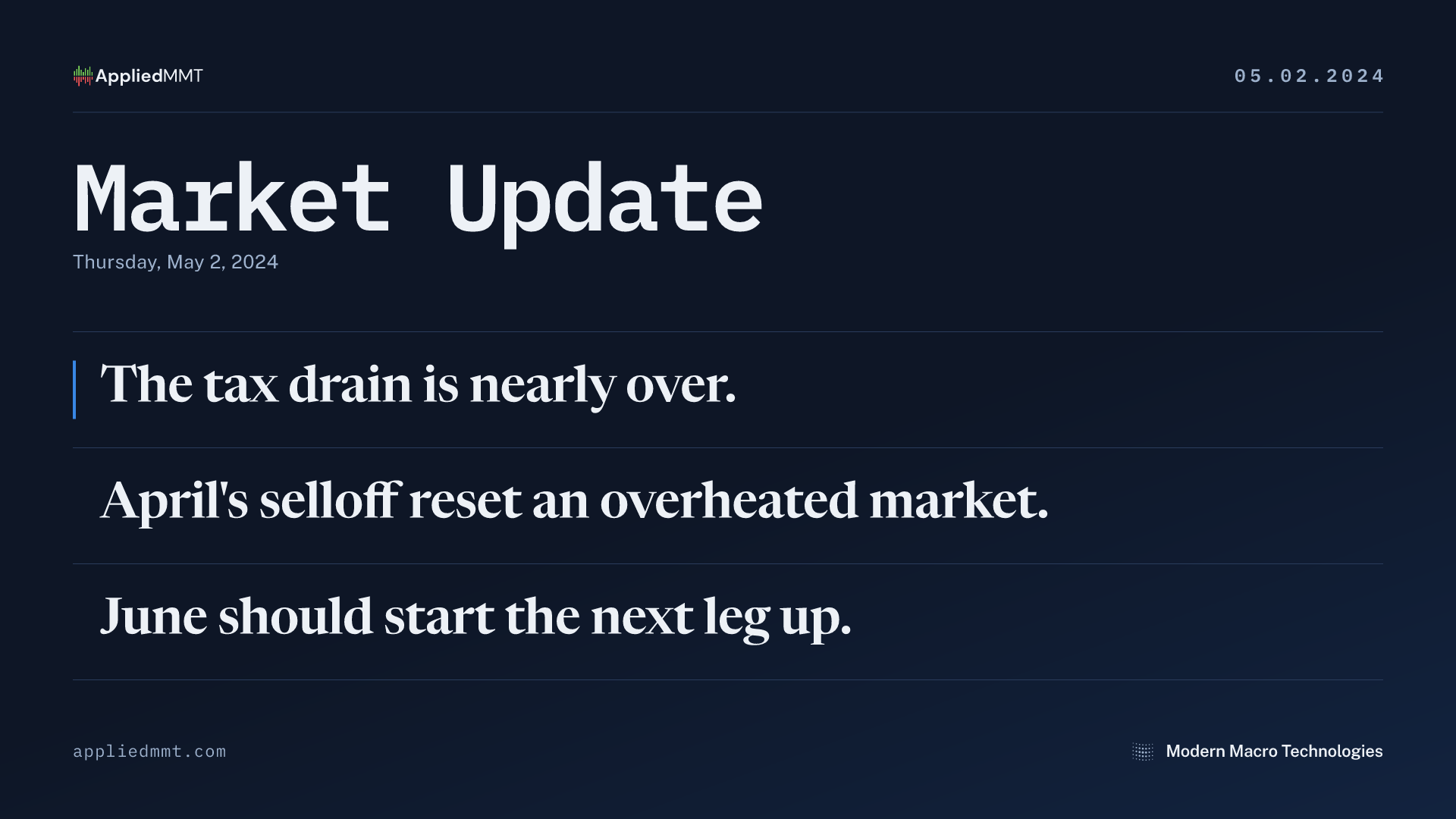 Market Update — Thursday, May 2, 2024