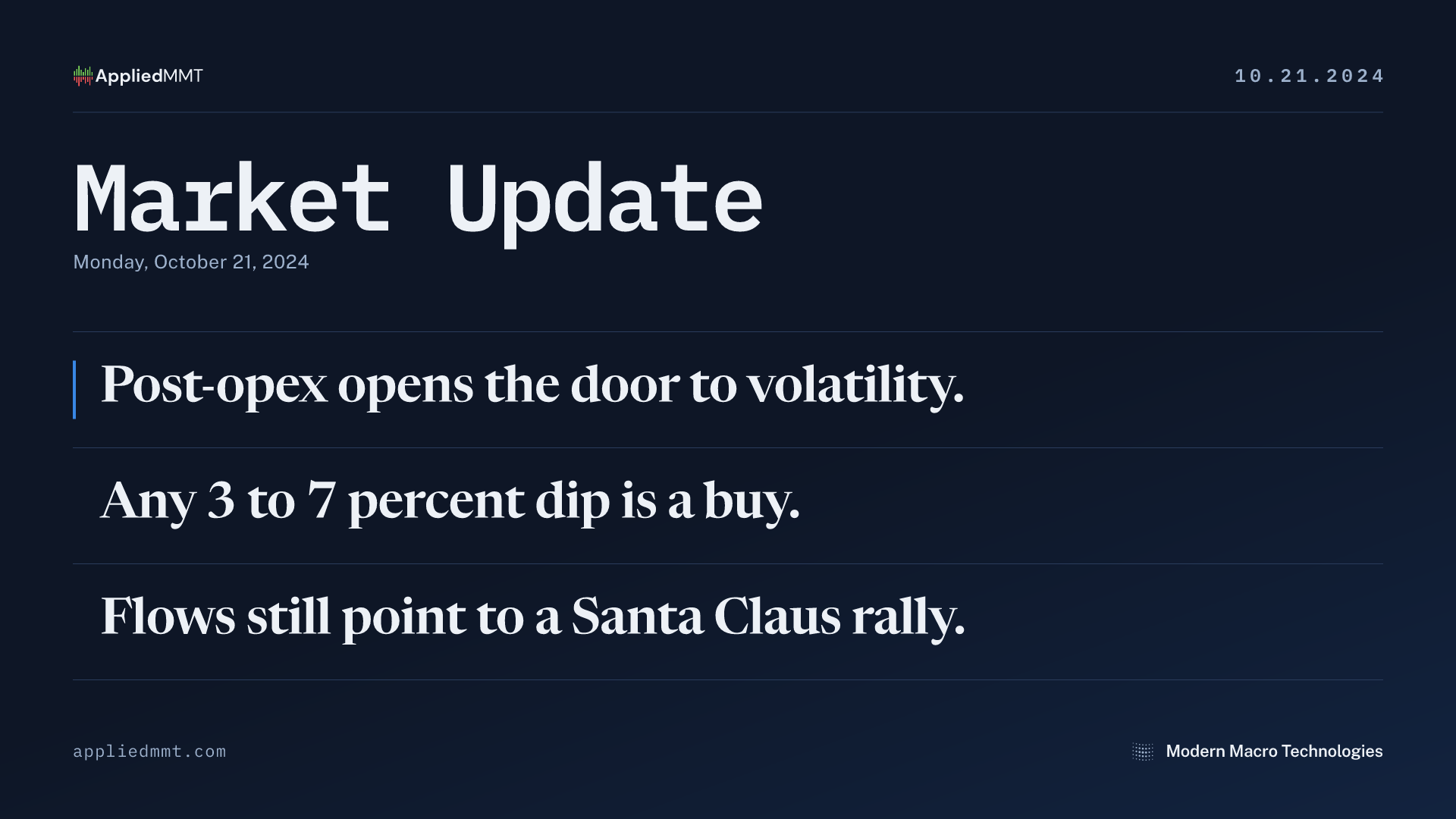 Market Update — Monday, October 21, 2024