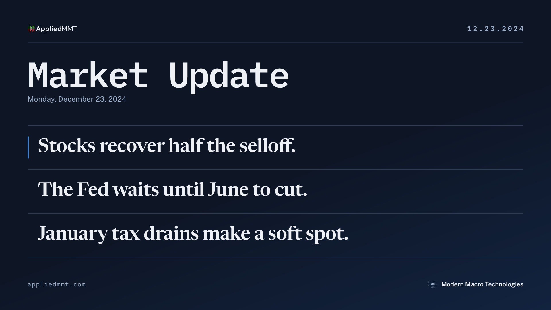 Market Update — Monday, December 23, 2024