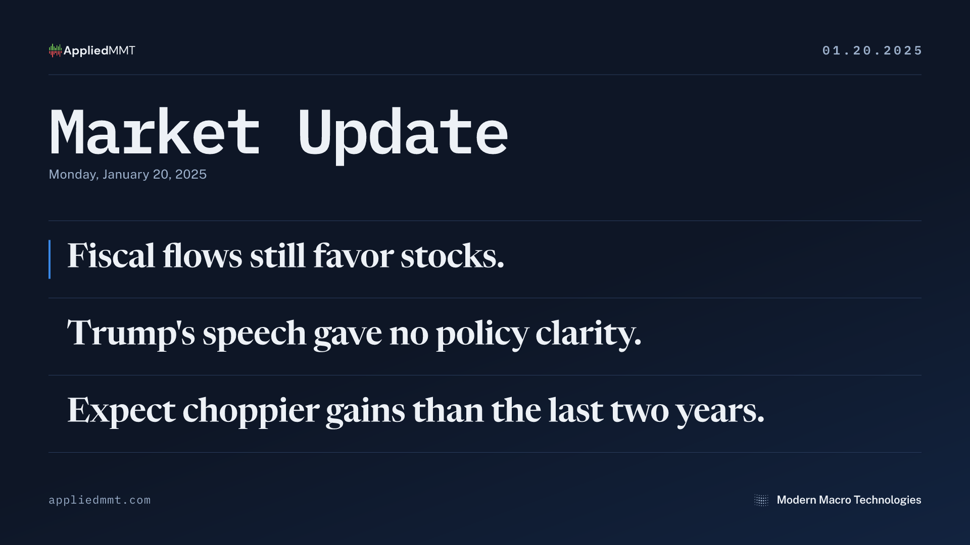 Market Update — Monday, January 20, 2025