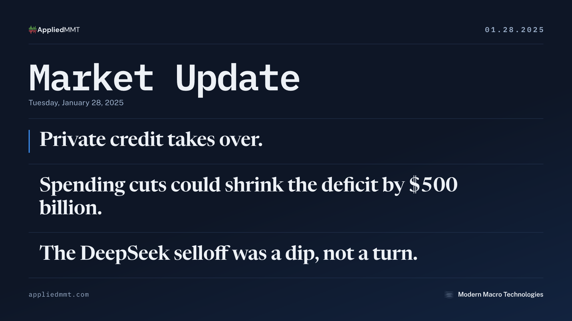 Market Update — Tuesday, January 28, 2025