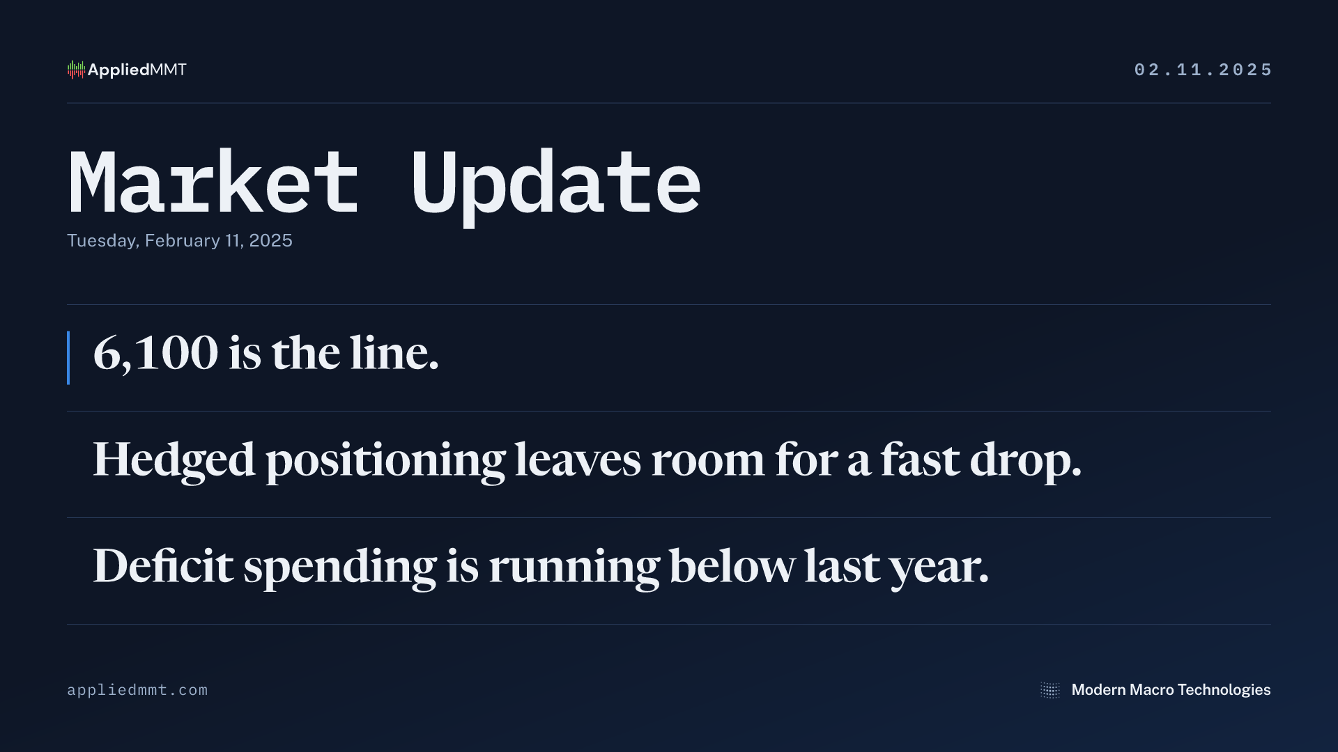 Market Update — Tuesday, February 11, 2025