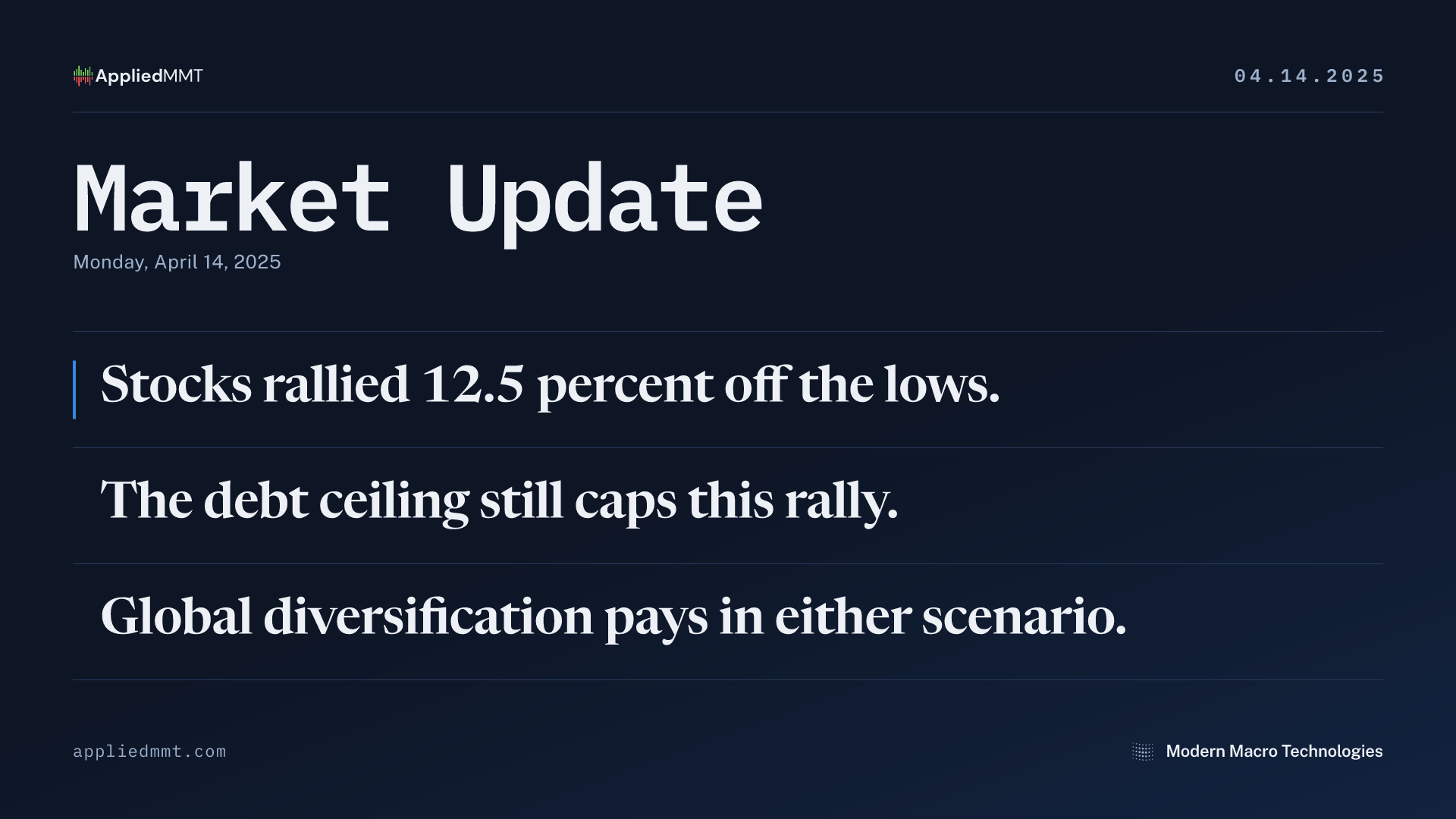 Market Update — Monday, April 14, 2025