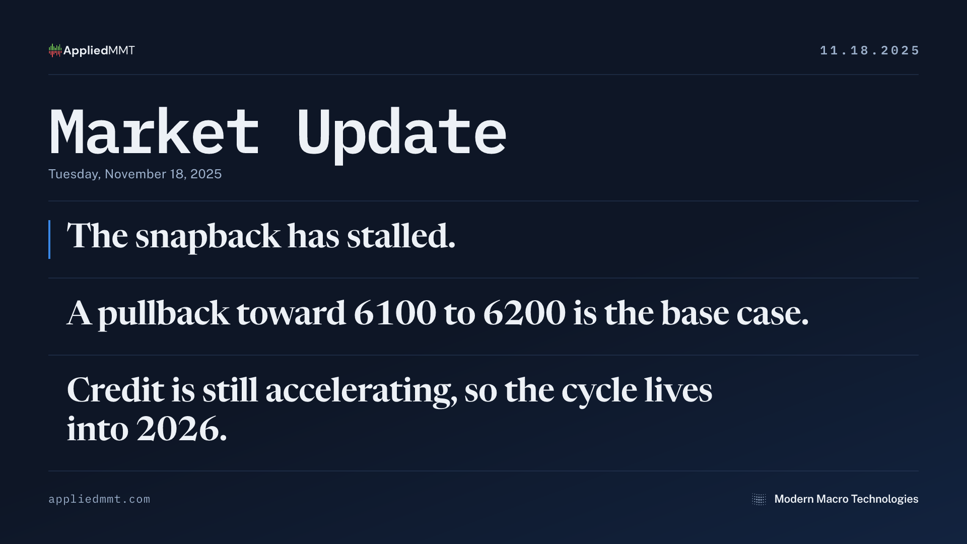 Market Update — Tuesday, November 18, 2025