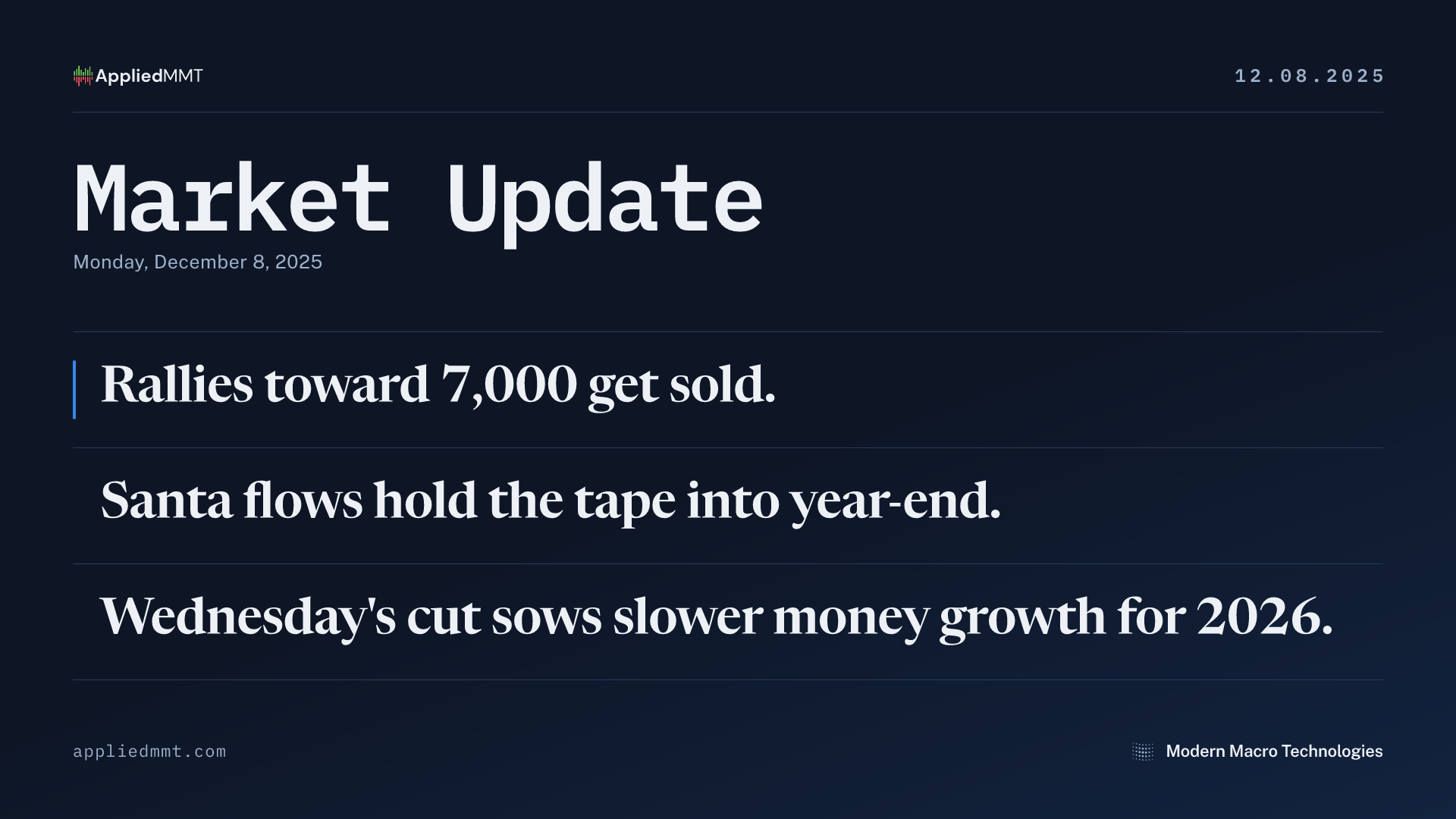 Market Update — Monday, December 8, 2025