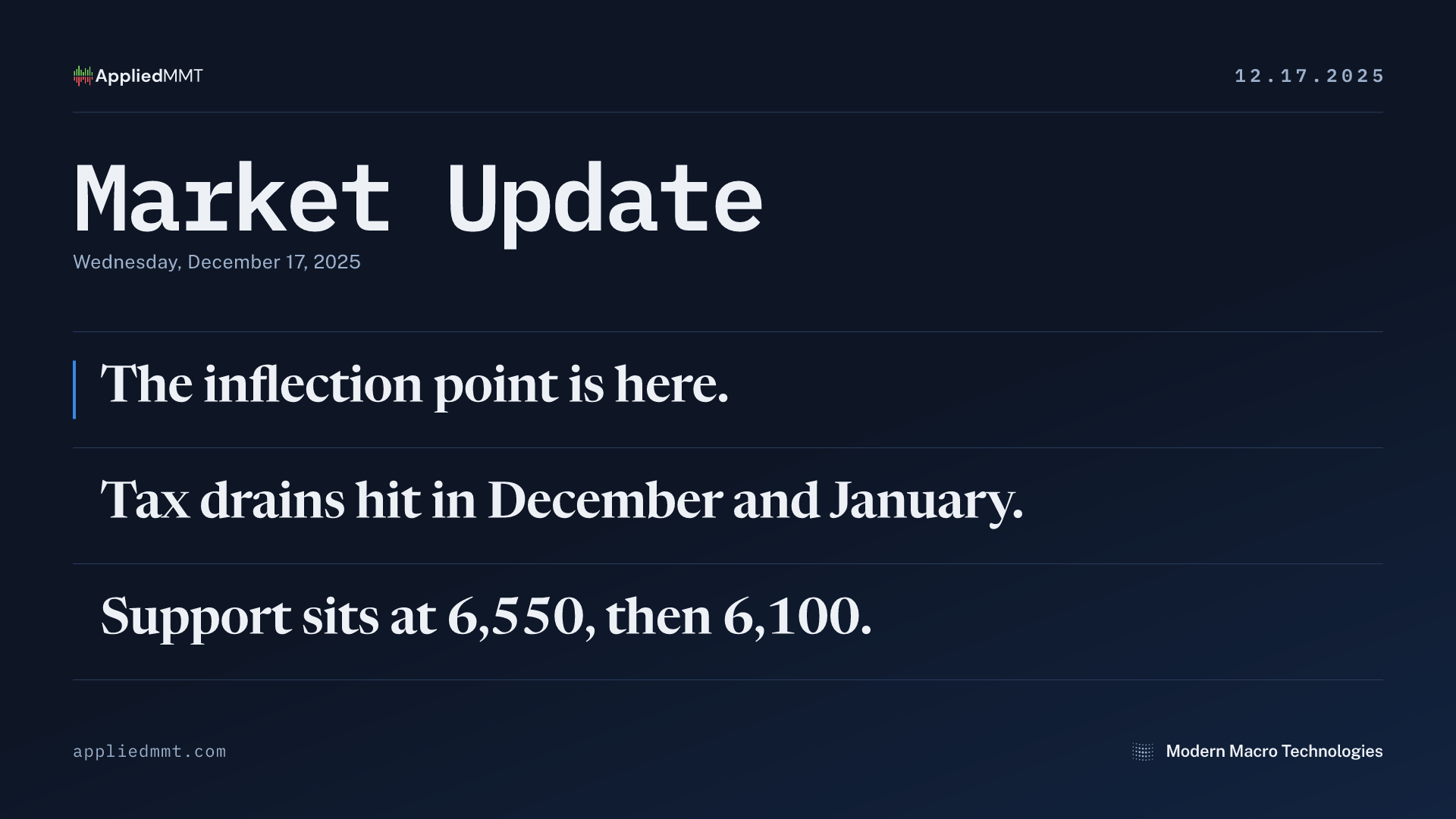 Market Update — Wednesday, December 17, 2025