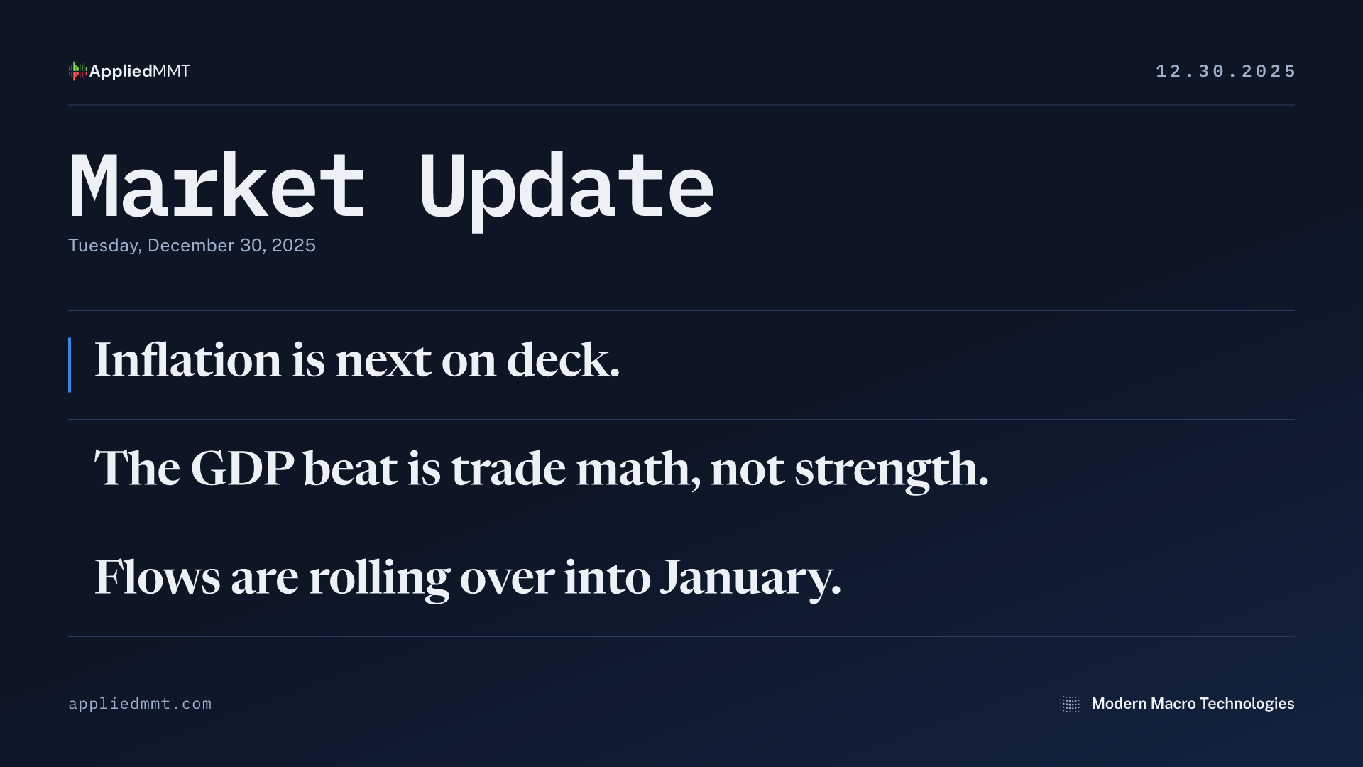 Market Update — Tuesday, December 30, 2025