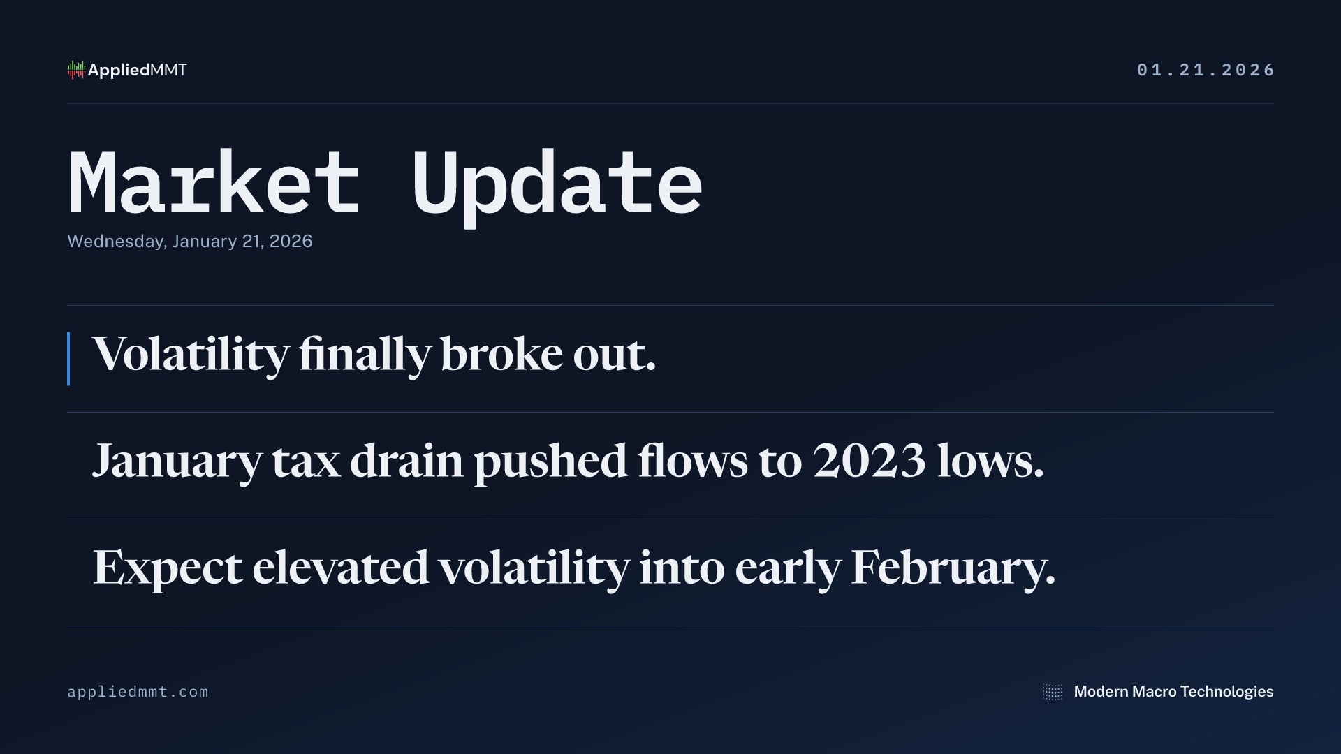 Market Update — Wednesday, January 21, 2026