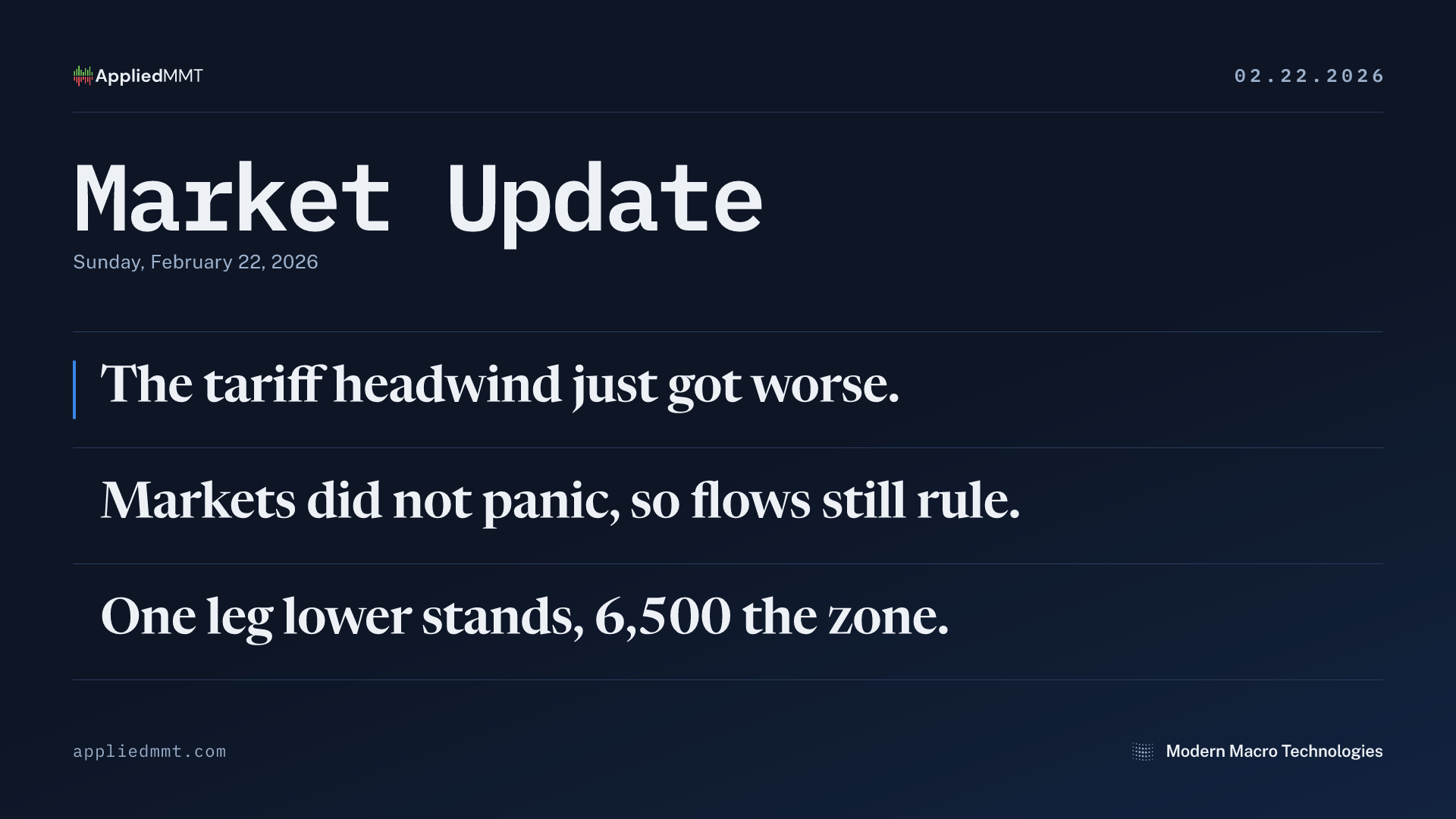 Market Update — Sunday, February 22, 2026