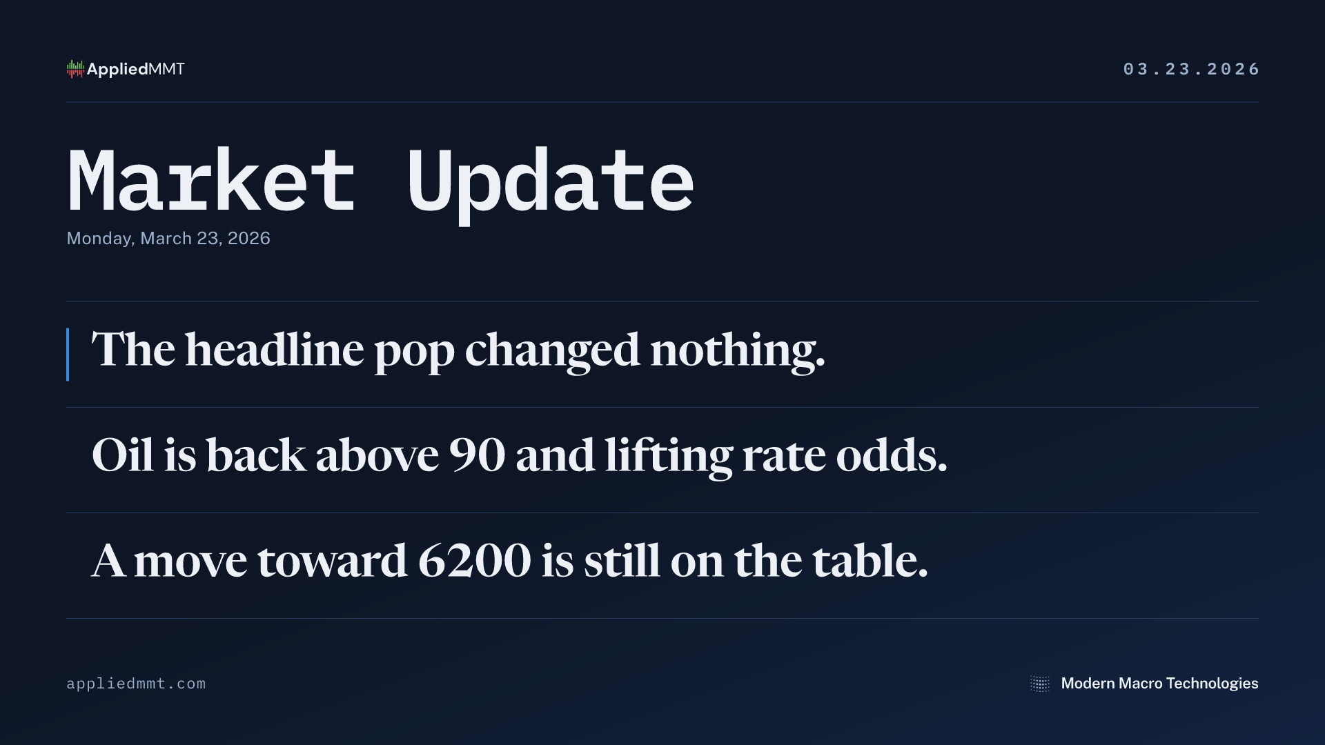 Market Update — Monday, March 23, 2026