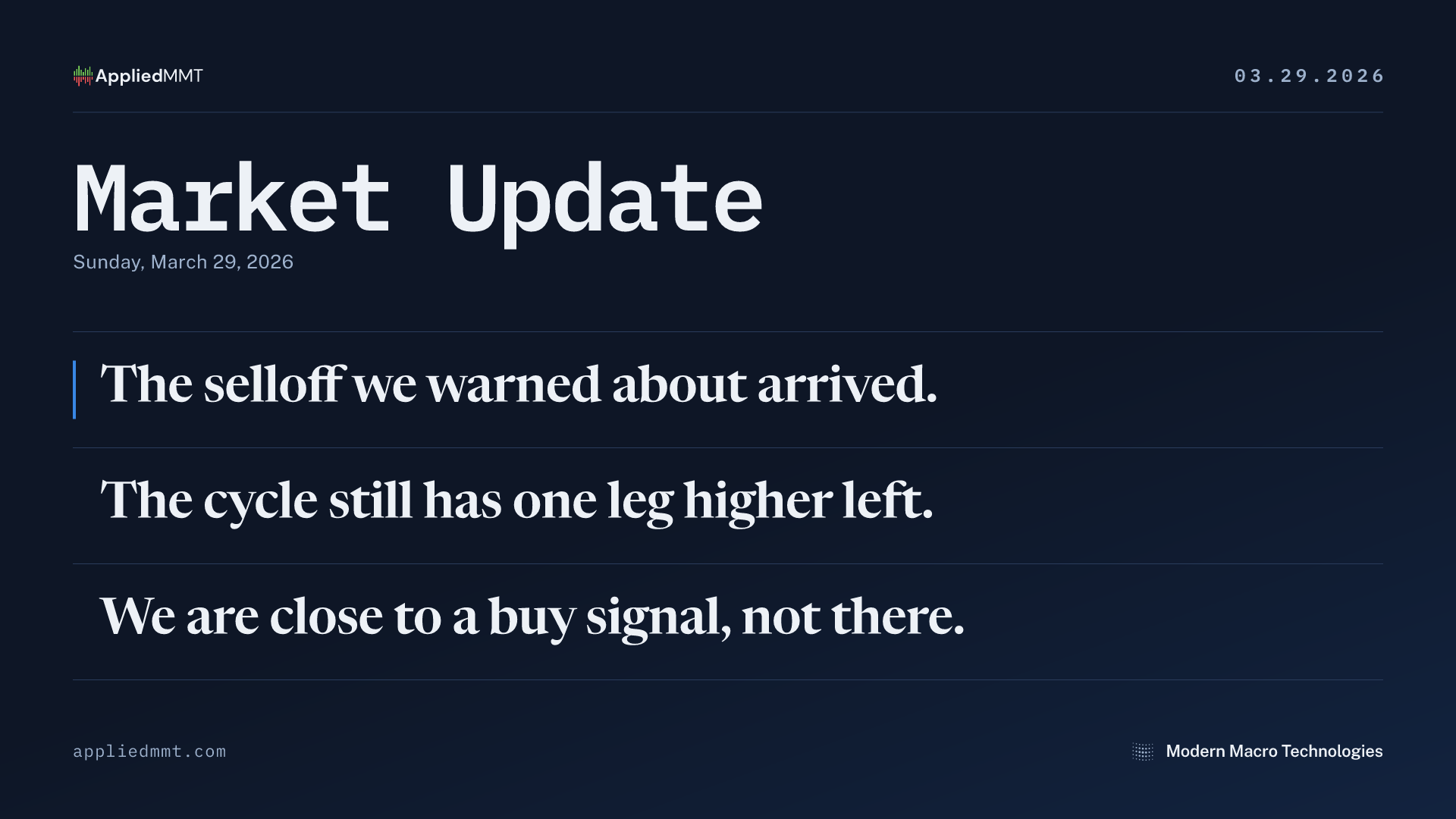 Market Update — Sunday, March 29, 2026