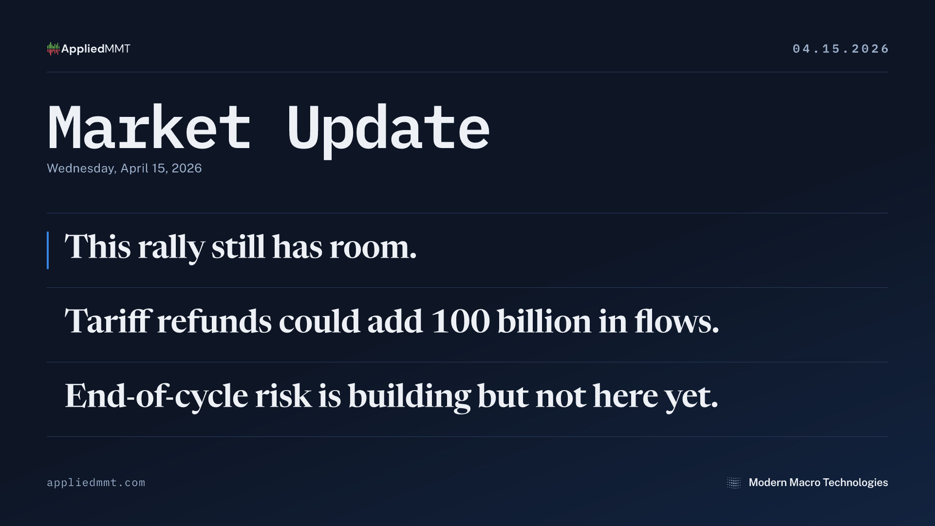 Market Update — Wednesday, April 15, 2026